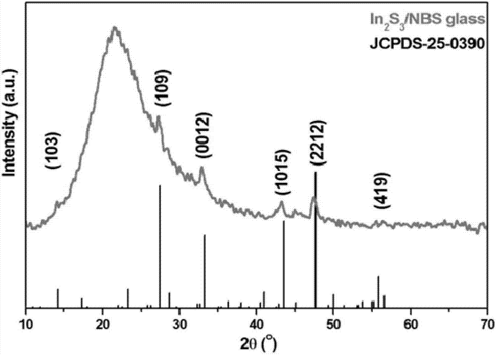 Sodium borosilicate glass doped with In2S3 quantum dots and preparation method thereof