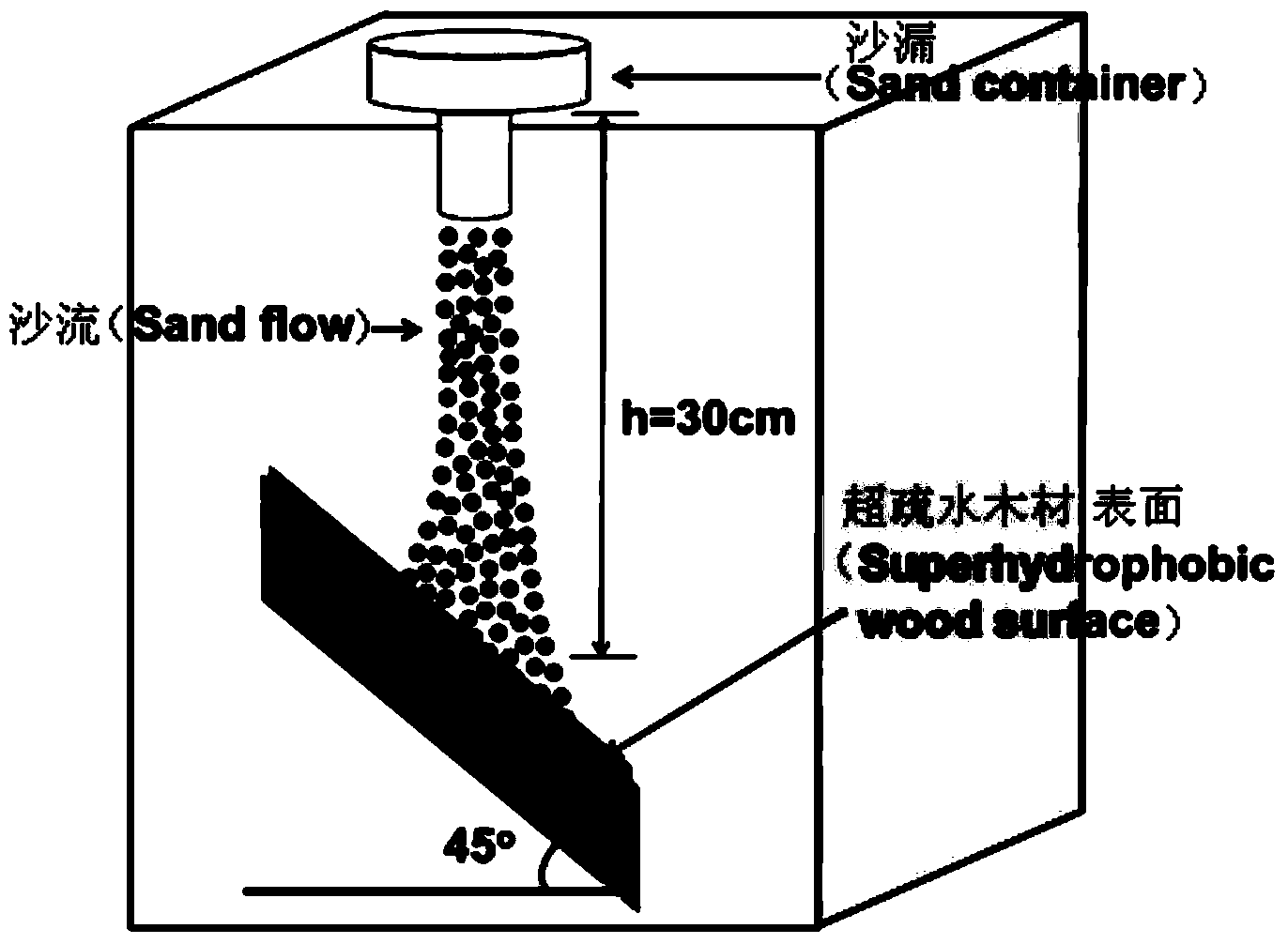 Method for improving mechanical stability of super-hydrophobic wood