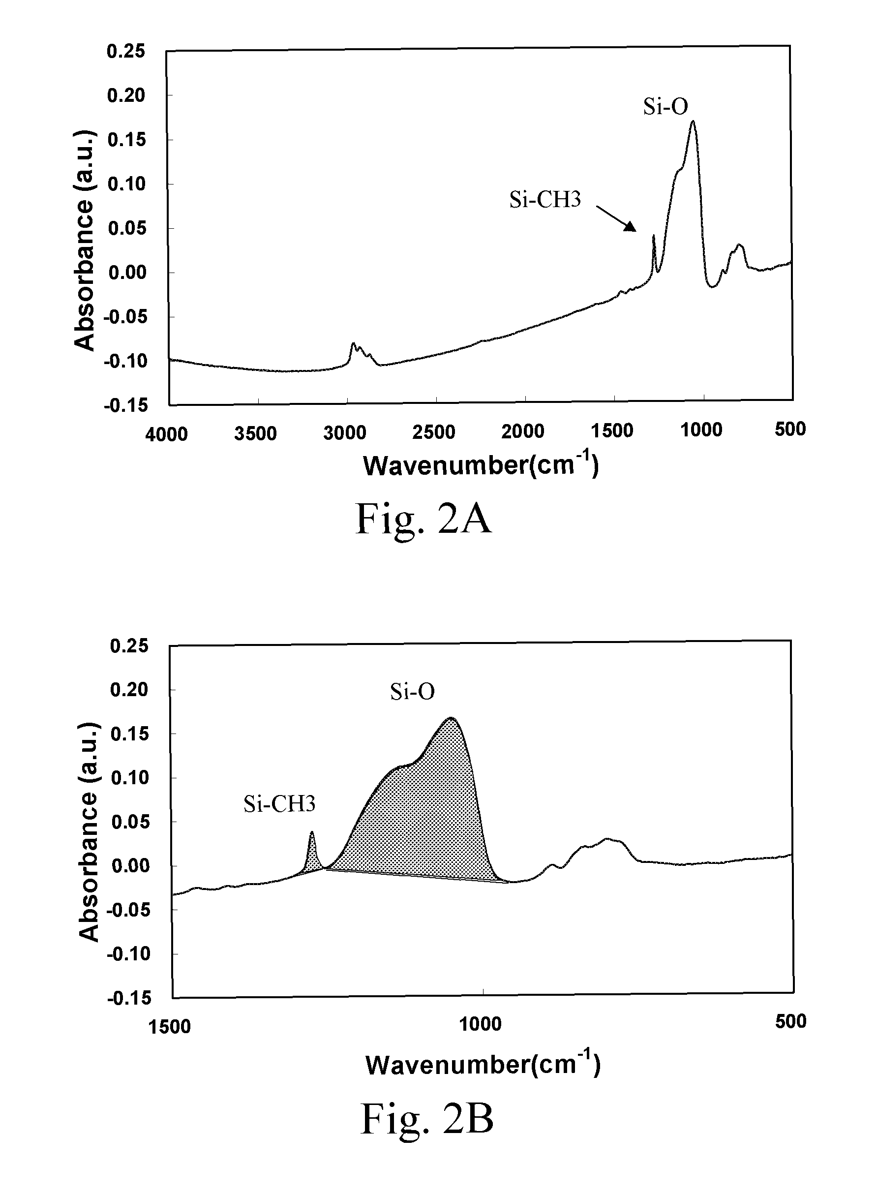 Method for forming dielectric SiOCH film having chemical stability