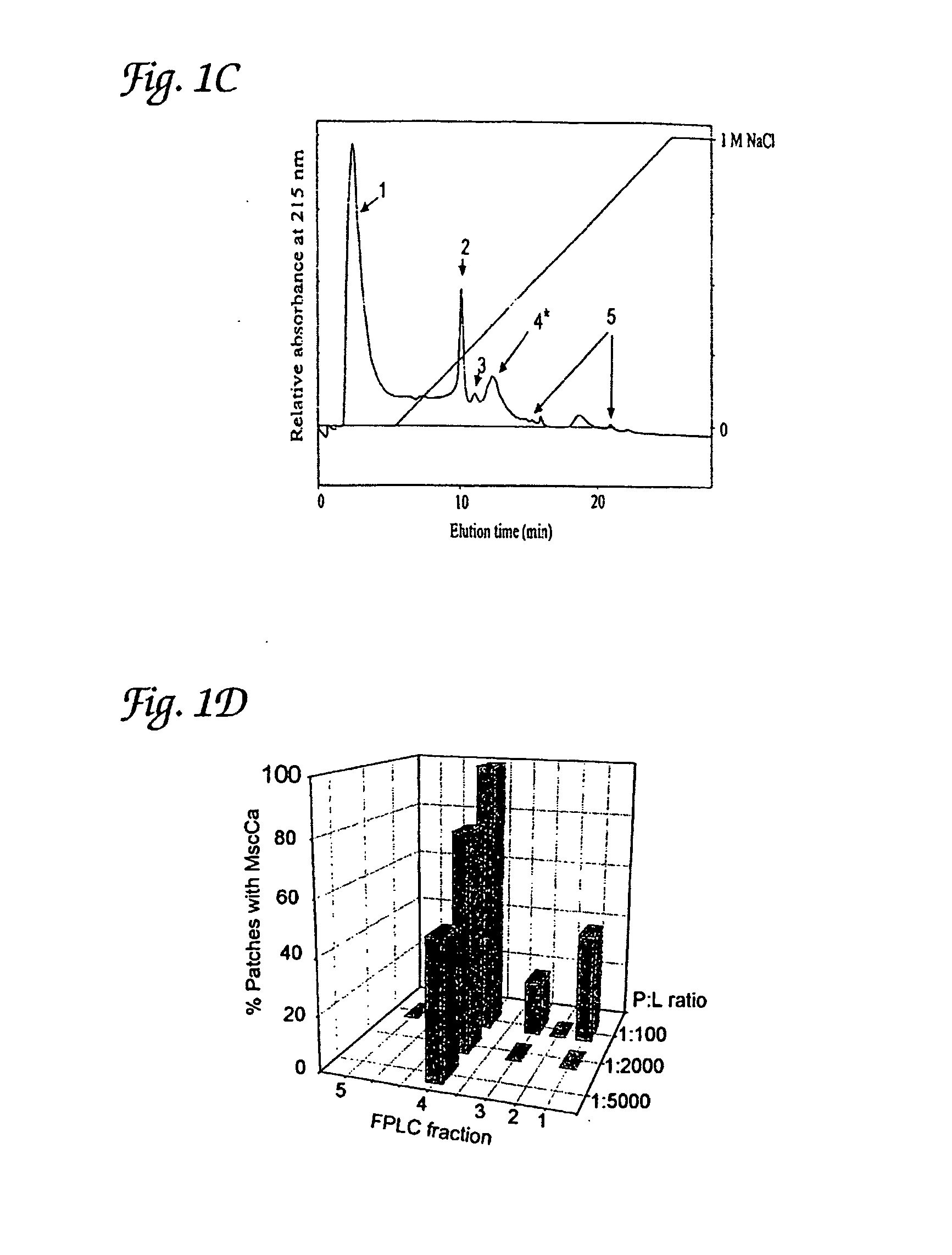 Mechanosensitive ion channels and methods of use