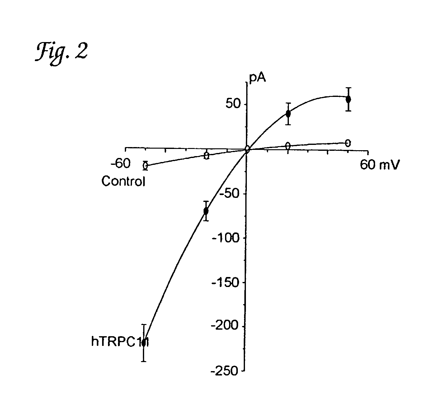 Mechanosensitive ion channels and methods of use