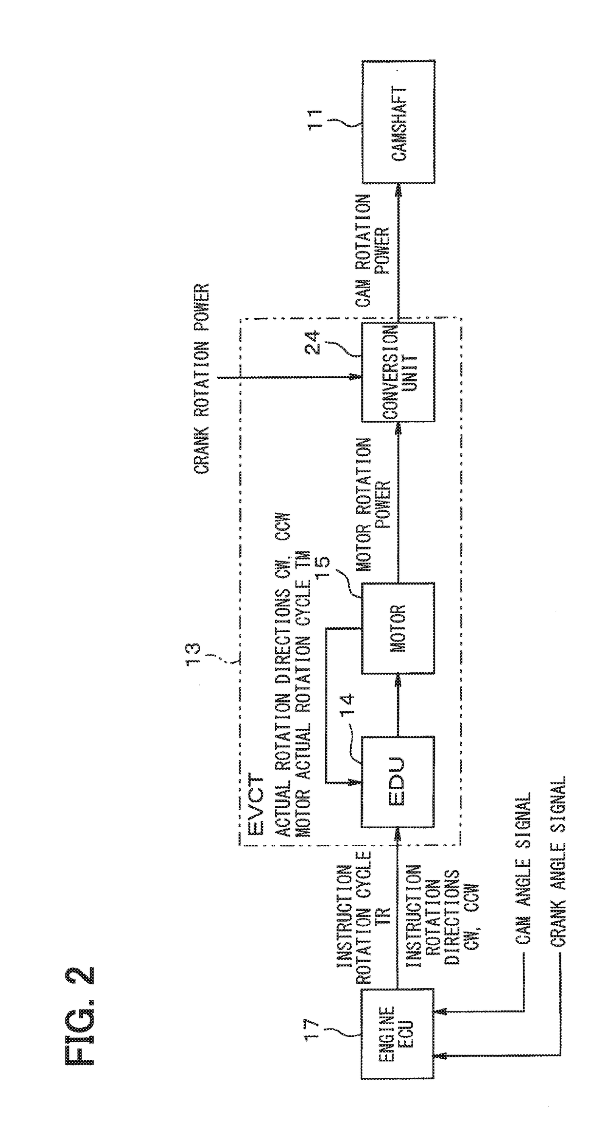 Motor drive device for controlling valve timing of internal combustion engine
