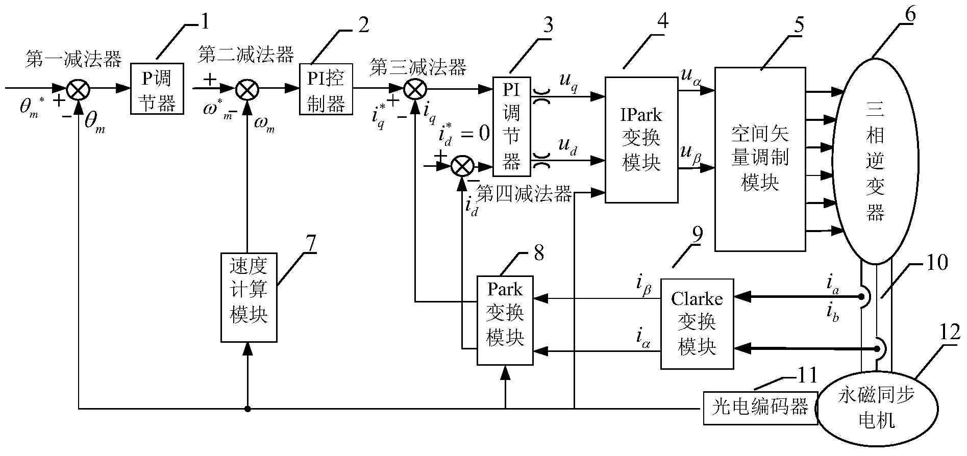 Quasi-sensorless position servo controlling device for permanent magnet synchronous motor and method thereof