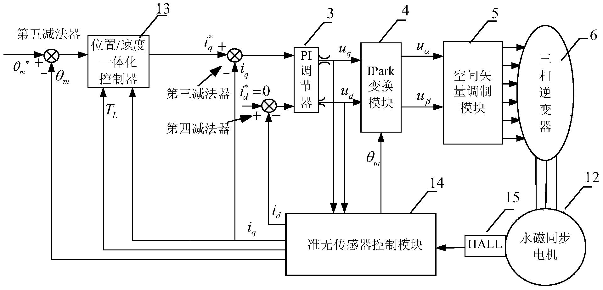 Quasi-sensorless position servo controlling device for permanent magnet synchronous motor and method thereof