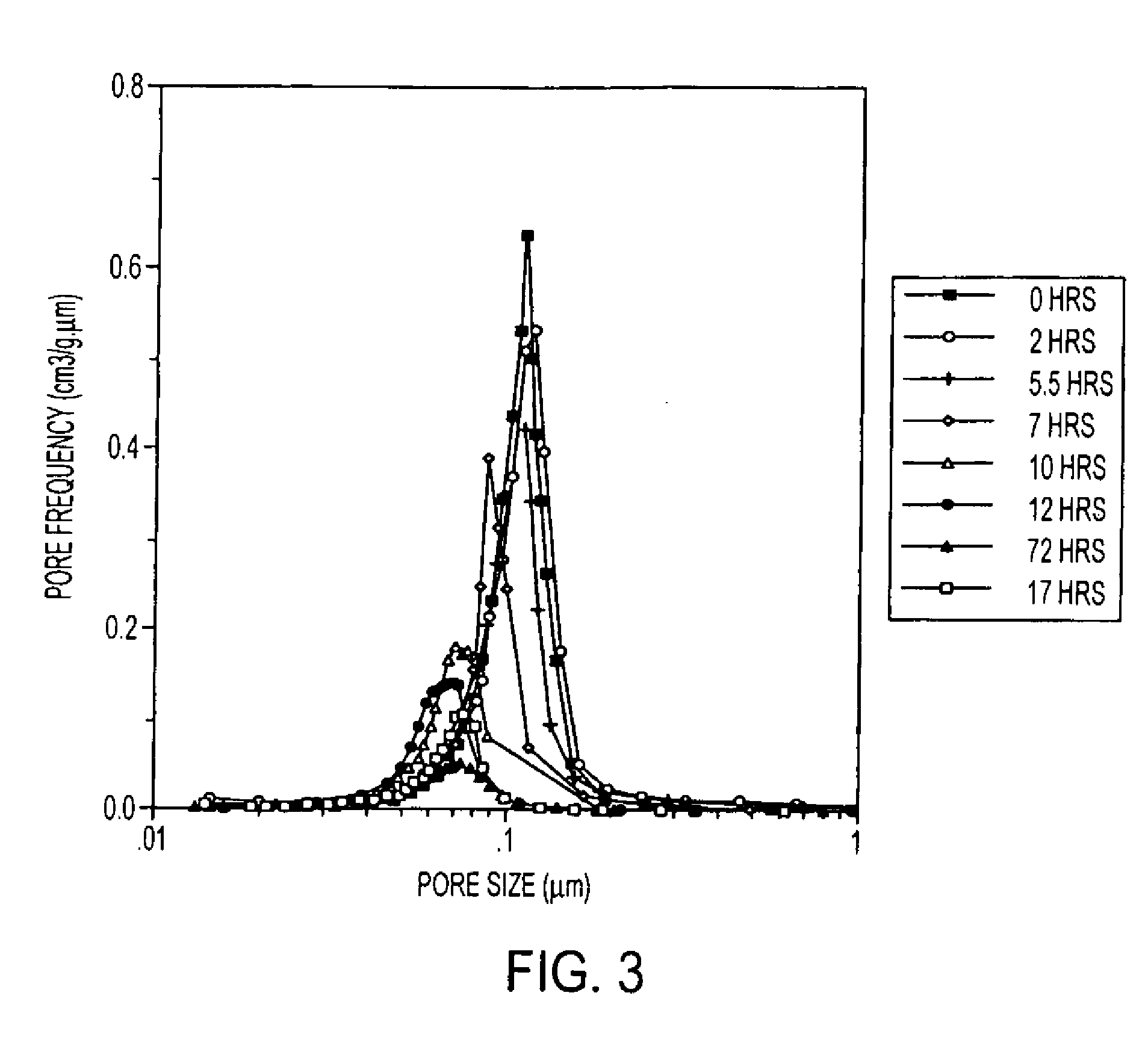 Method of hydrothermal liquid phase sintering of ceramic materials and products derived therefrom