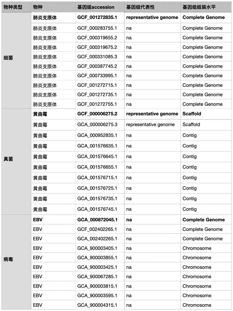 Optimal design method of pathogenic species specific PCR primers