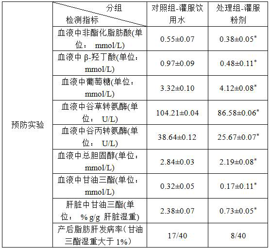 Powder taking linarin as main component for preventing and treating fatty liver of dairy cows in perinatal period