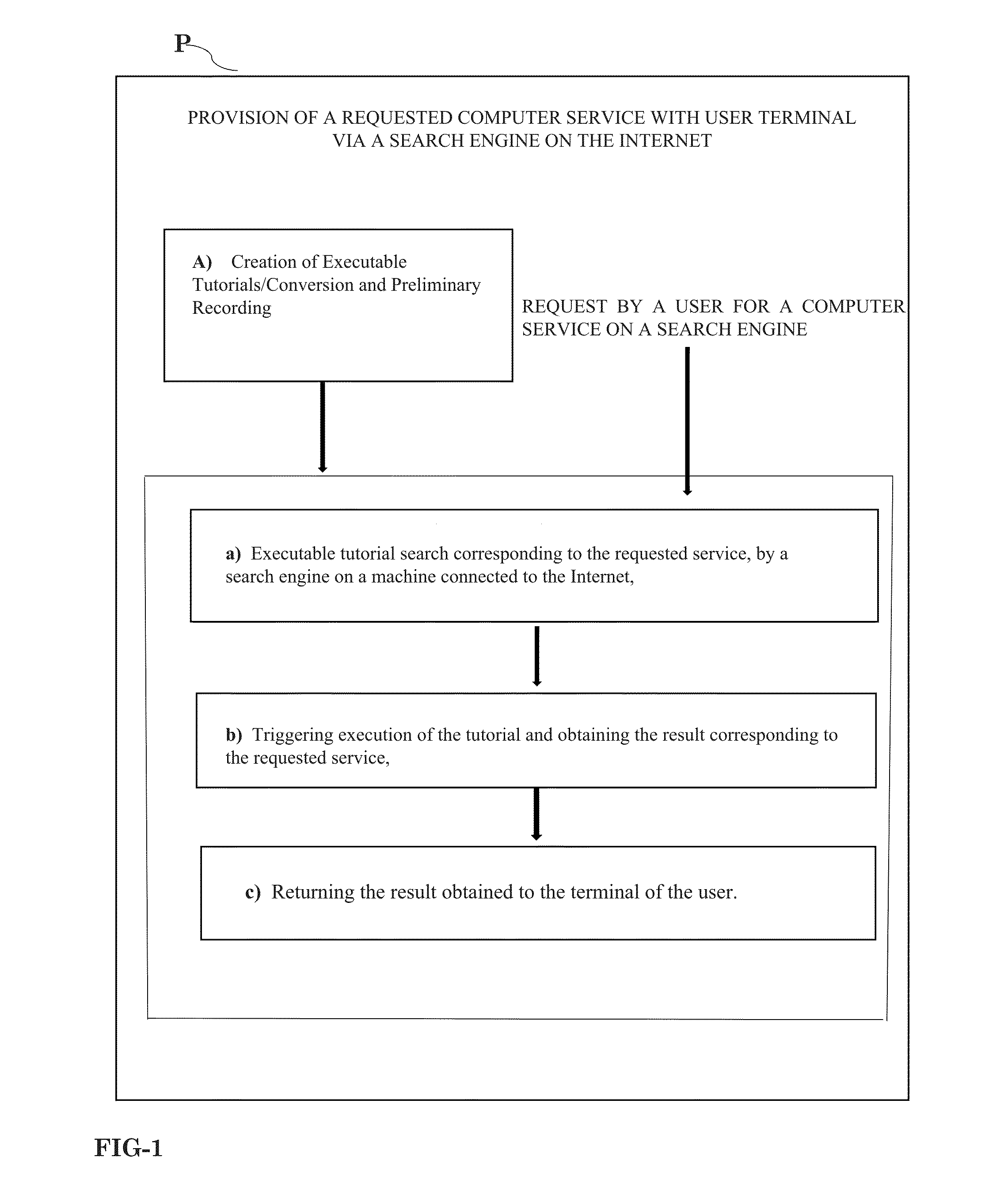 Process for providing a computer service and computer system for implementing the process