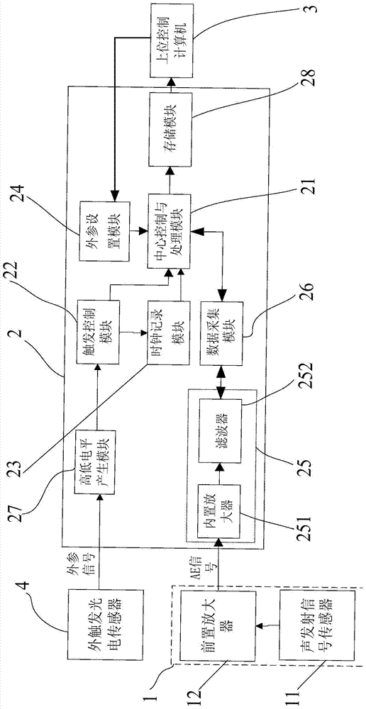 Detection device