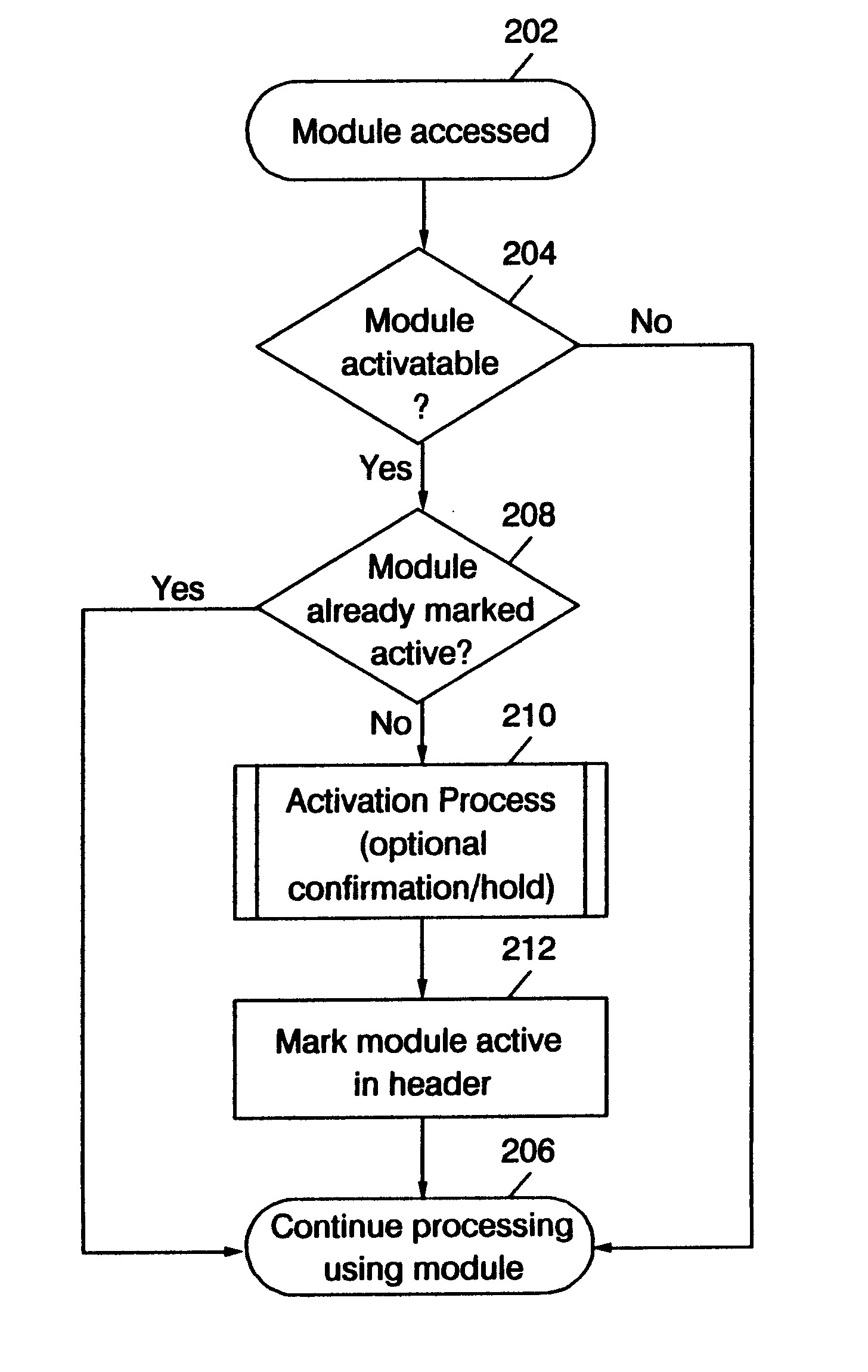 Method and system for registration of licensed modules in mobile devices