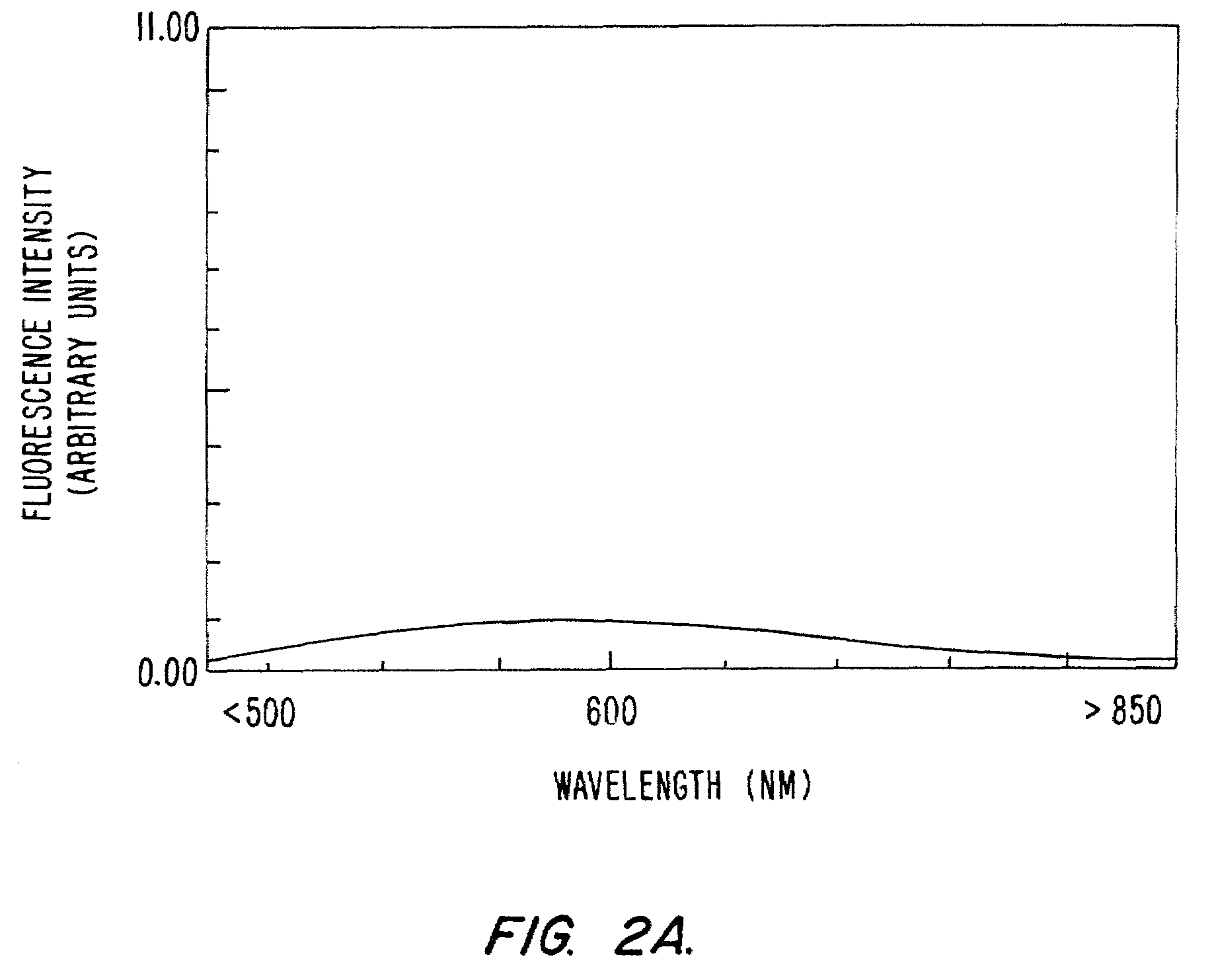 Compositions for the detection of enzyme activity in biological samples and methods of use thereof