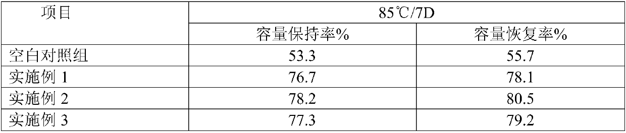 Synthesis method of 1,4-bis(methylsulfonyl) piperazine