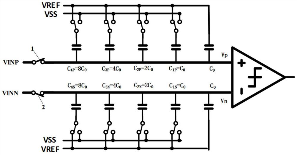 DAC capacitor array, sar type analog-to-digital converter and analog-to-digital conversion method