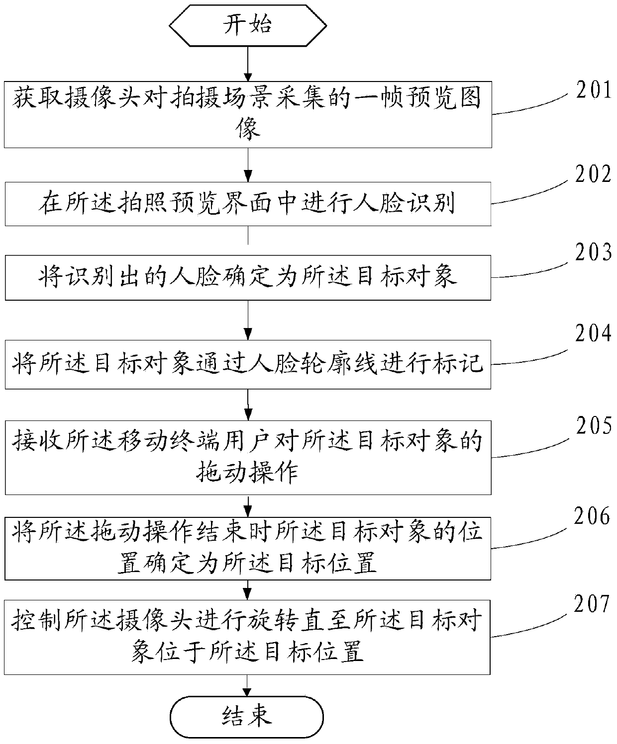 Method and mobile terminal for automatically adjusting camera