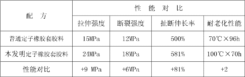 Sizing material of stator rubber sleeve for pre-stressed vacuum grouting pump and preparation method thereof