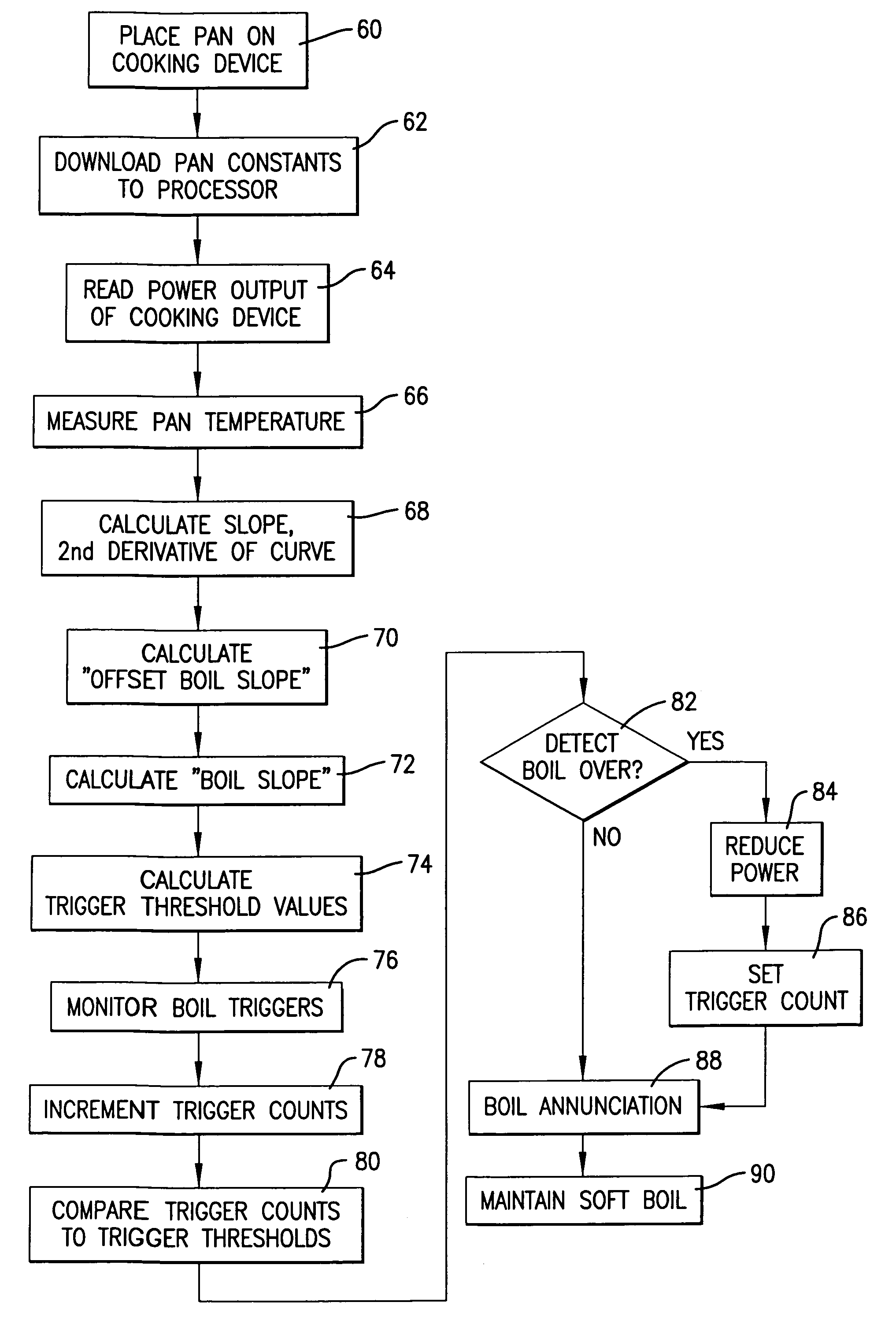 Boil detection method and computer program