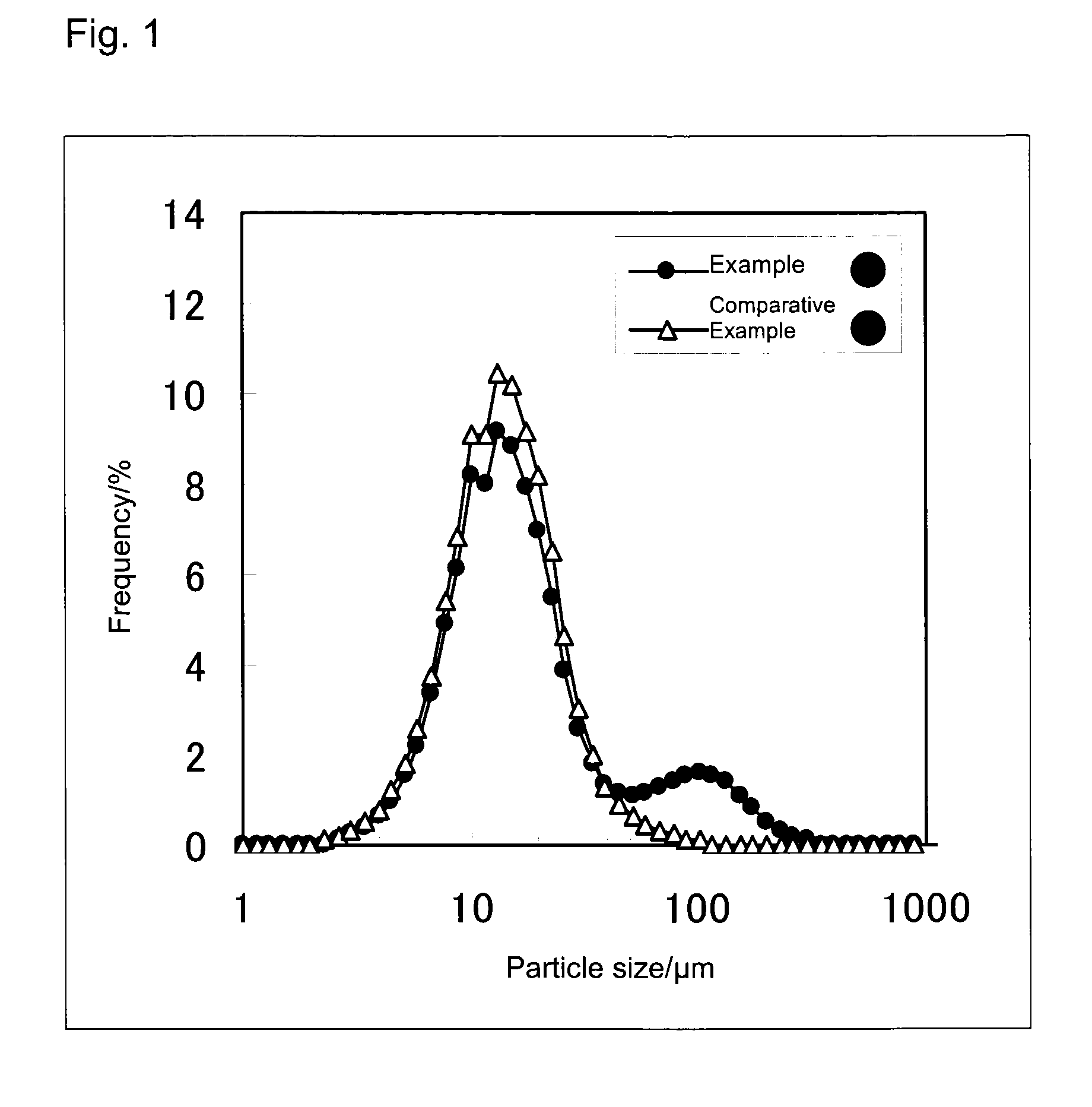 Method for producing a cosmetic preparation