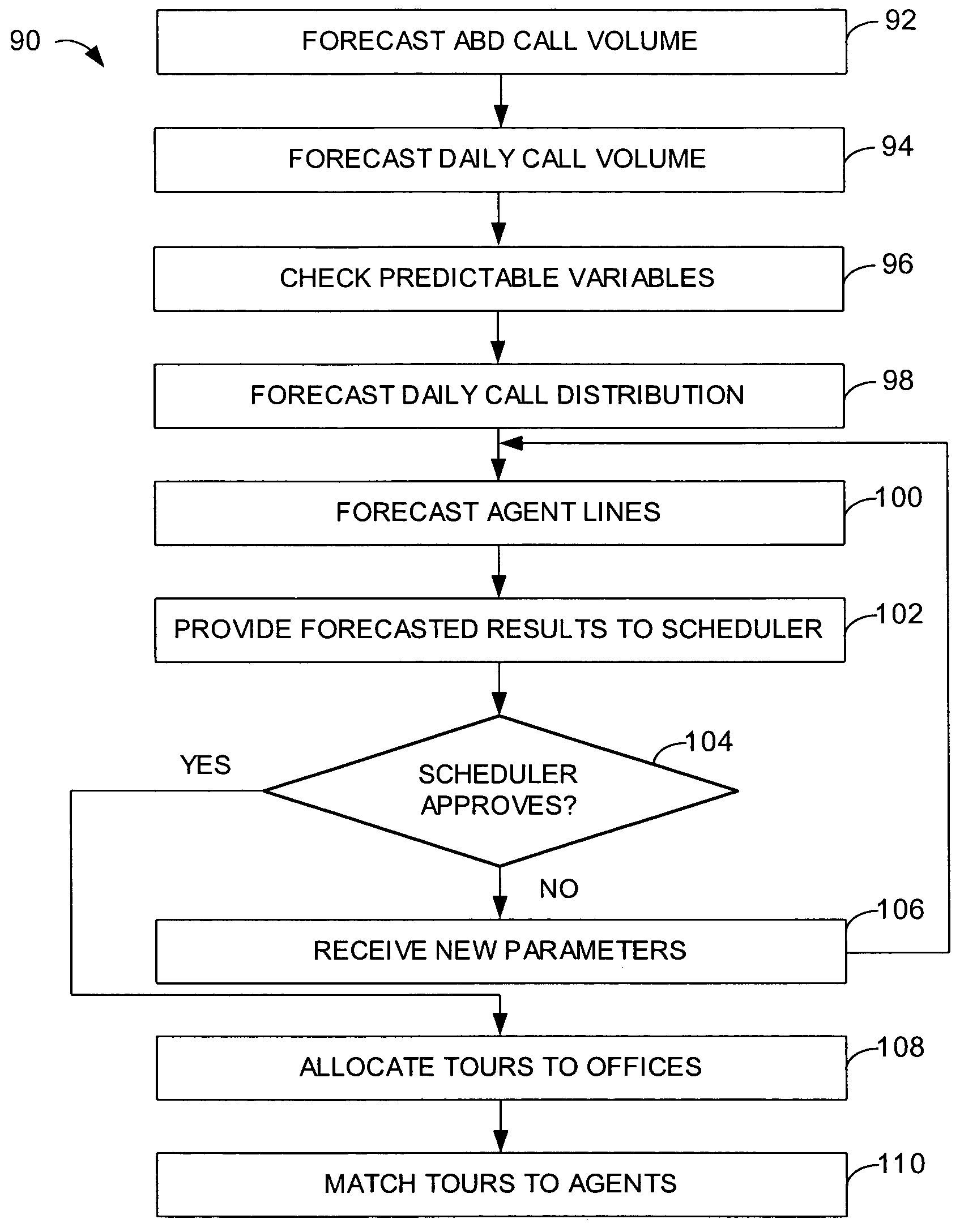 Method and system for predicting network usage in a network having re-occurring usage variations