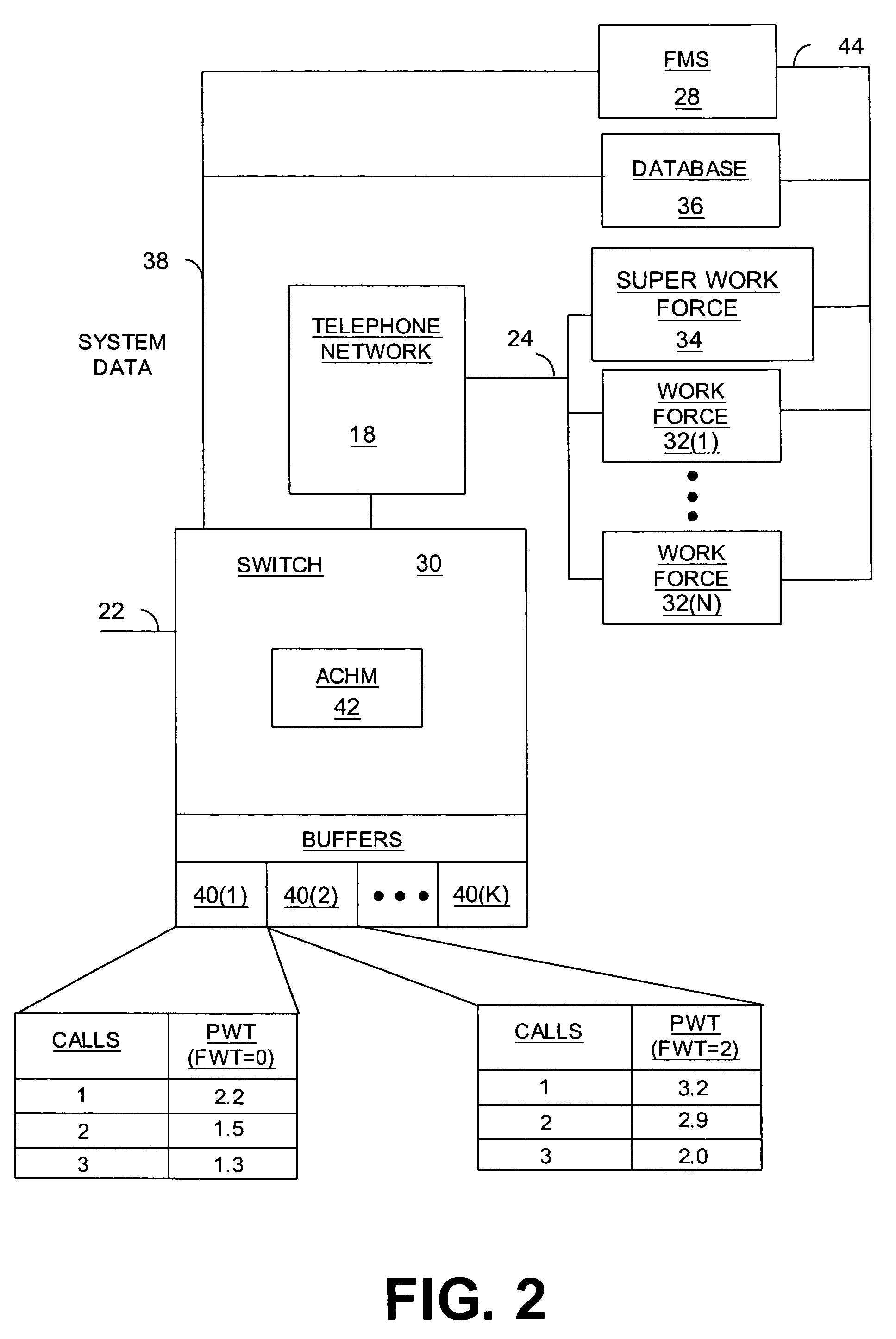 Method and system for predicting network usage in a network having re-occurring usage variations