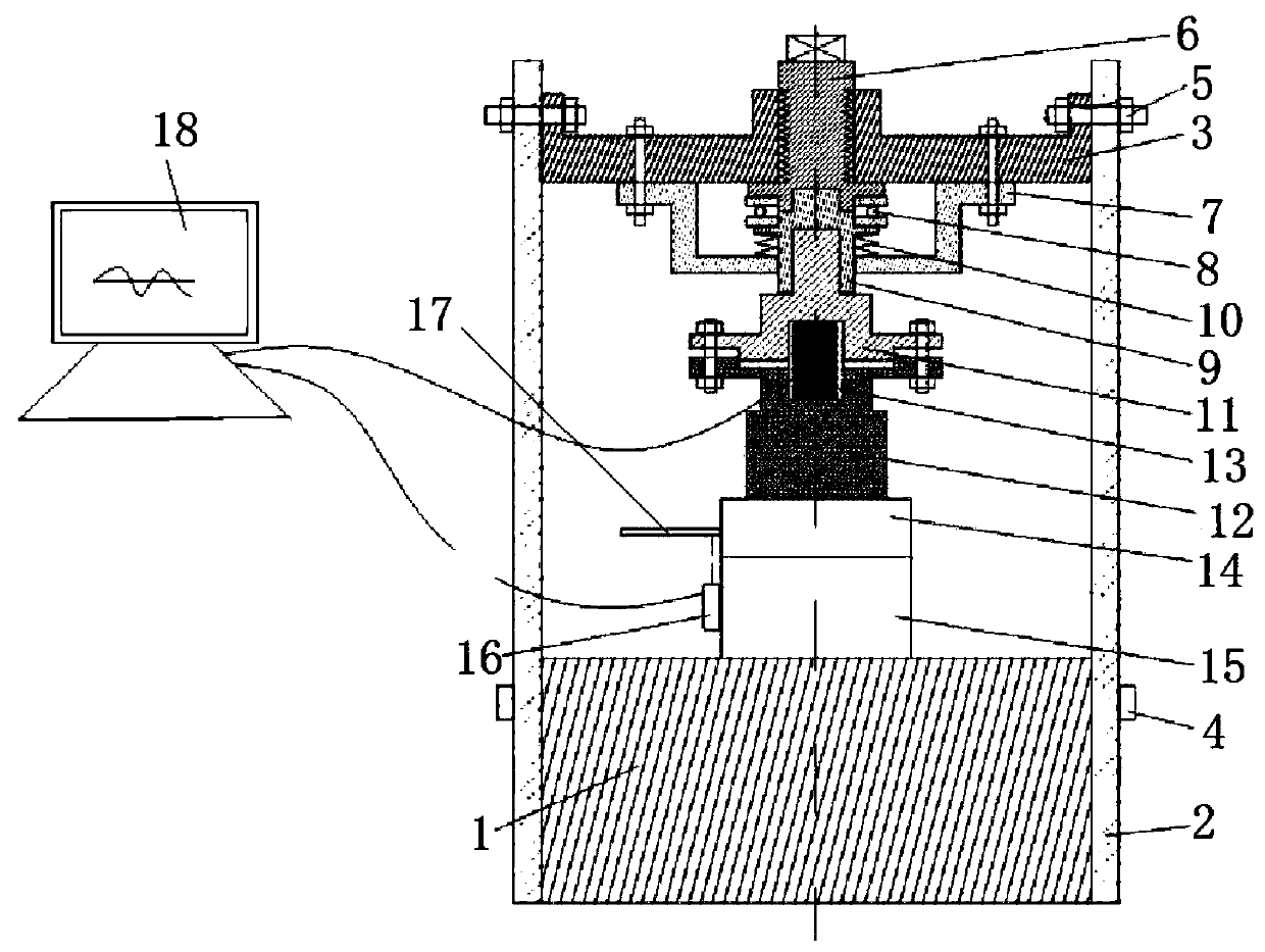 Joint surface stiffness test bench and using method thereof