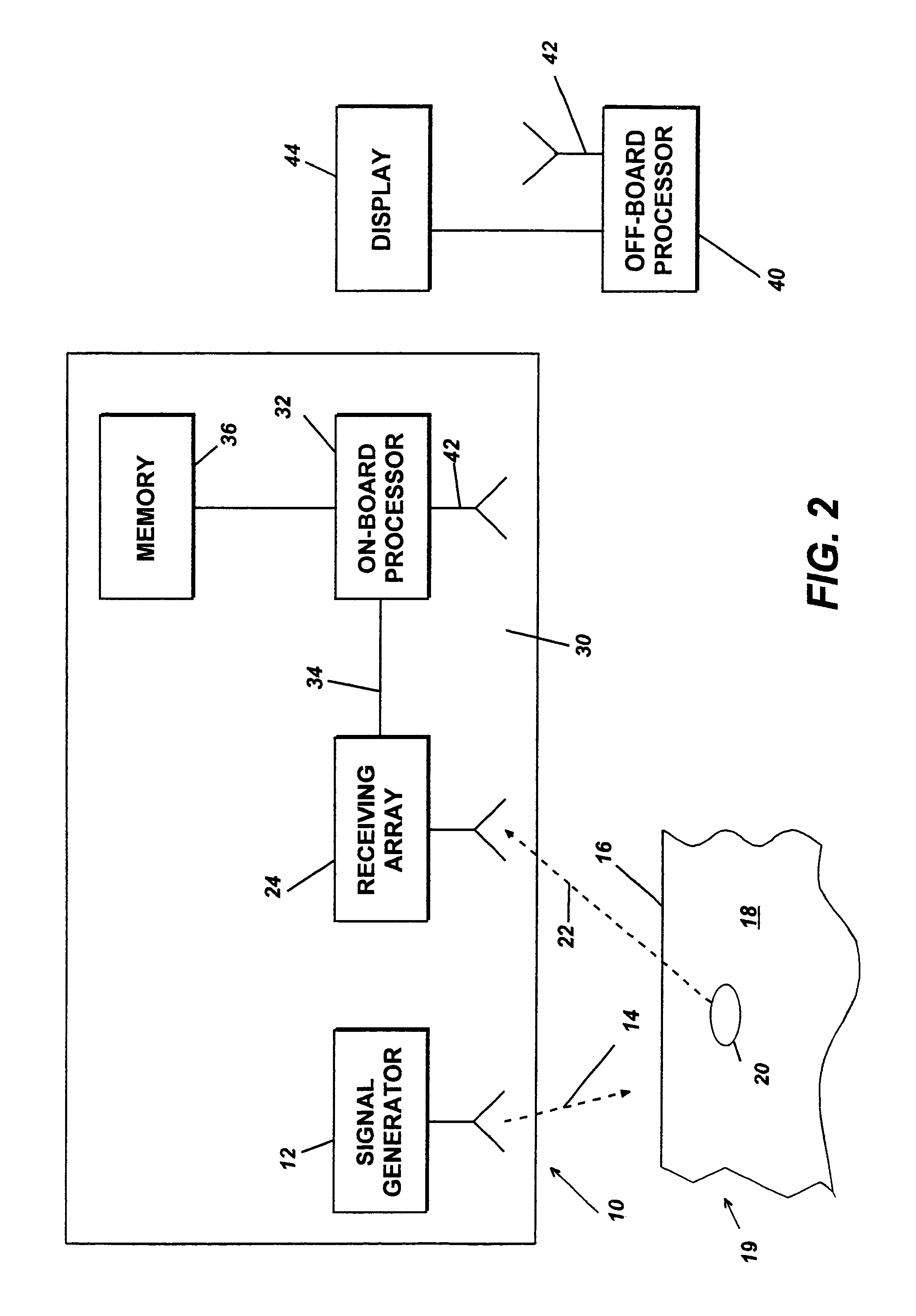 Three-dimensional synthetic aperture radar for mine detection and other uses