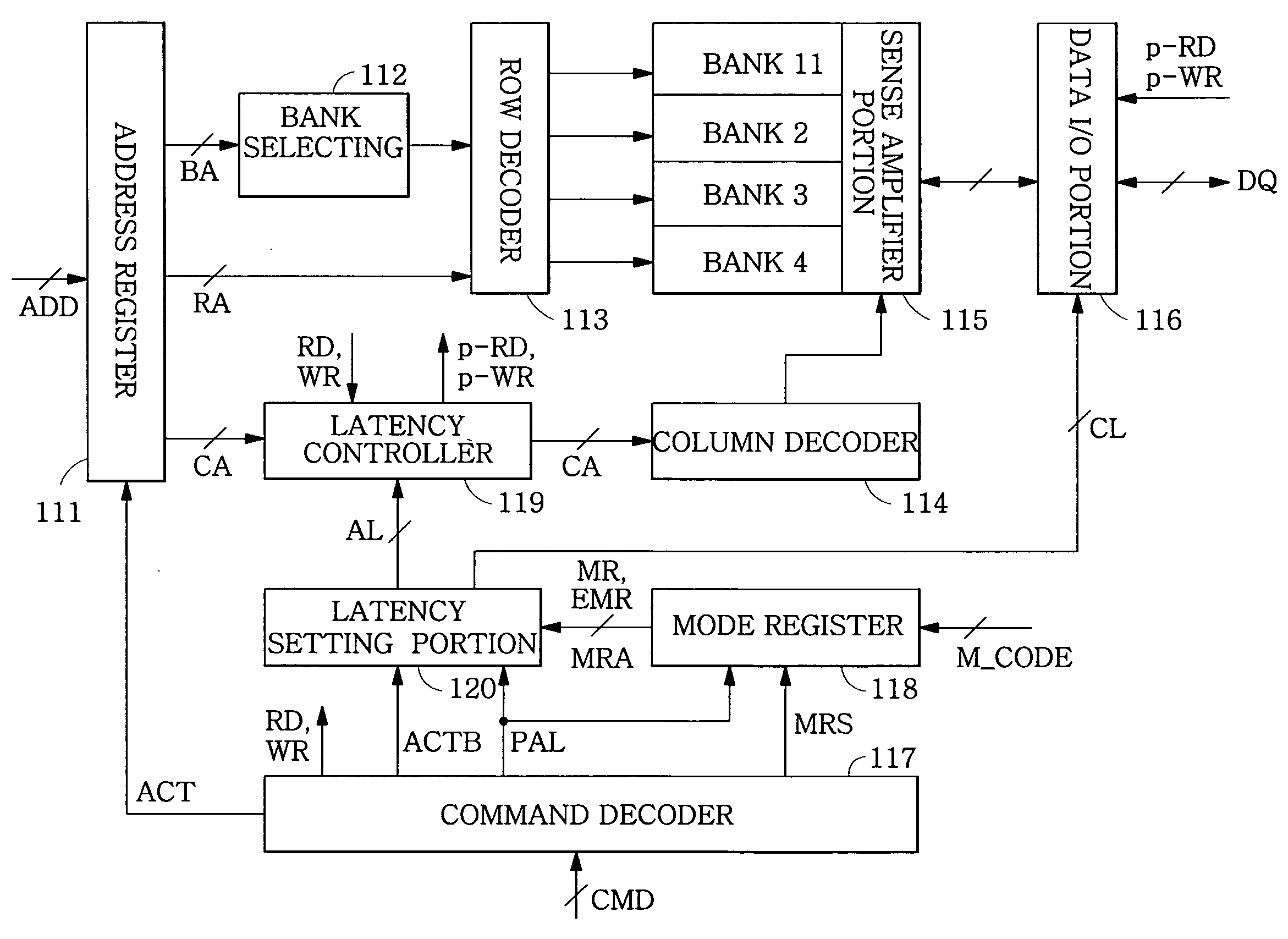 Semiconductor memory devices having variable additive latency