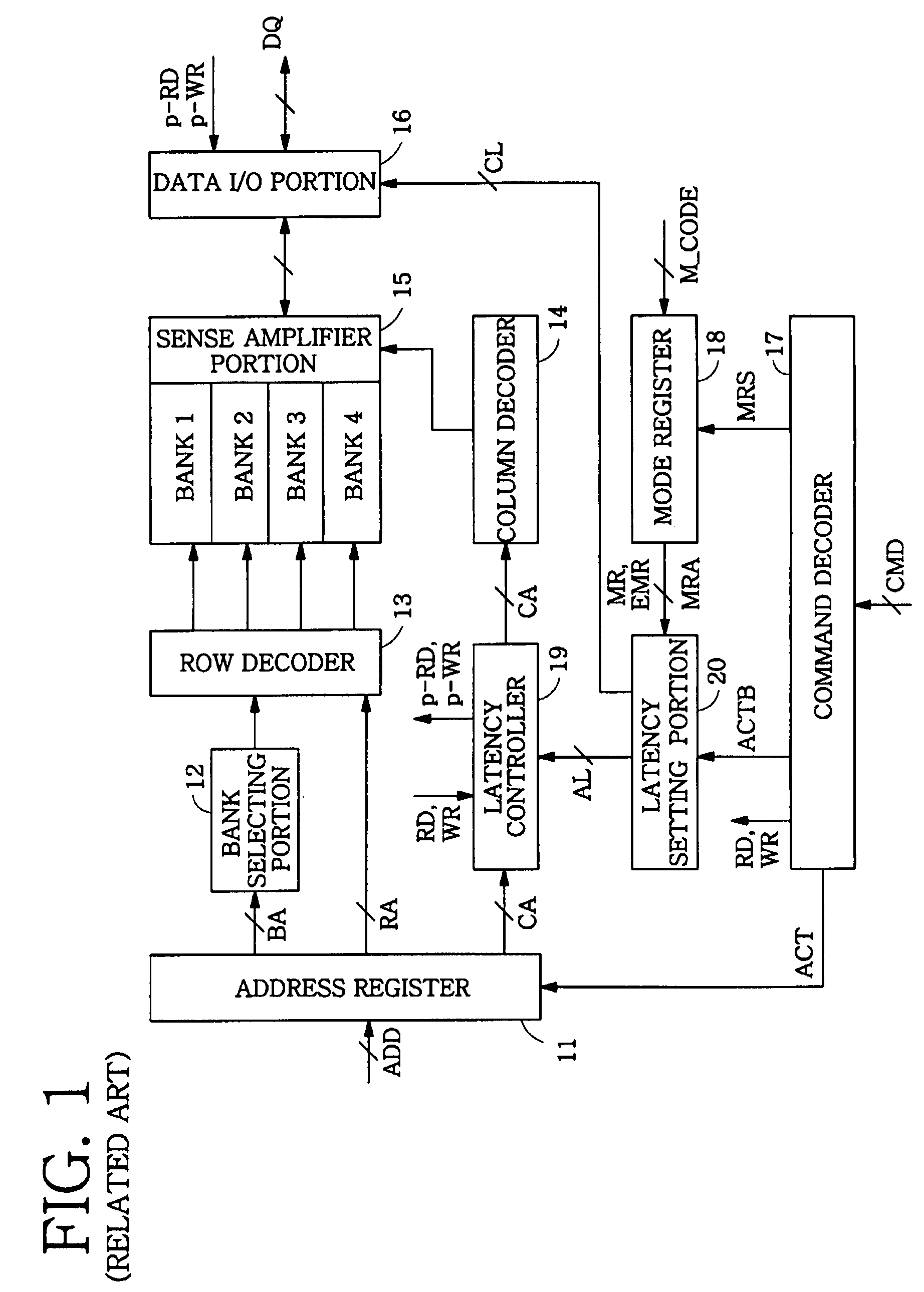 Semiconductor memory devices having variable additive latency