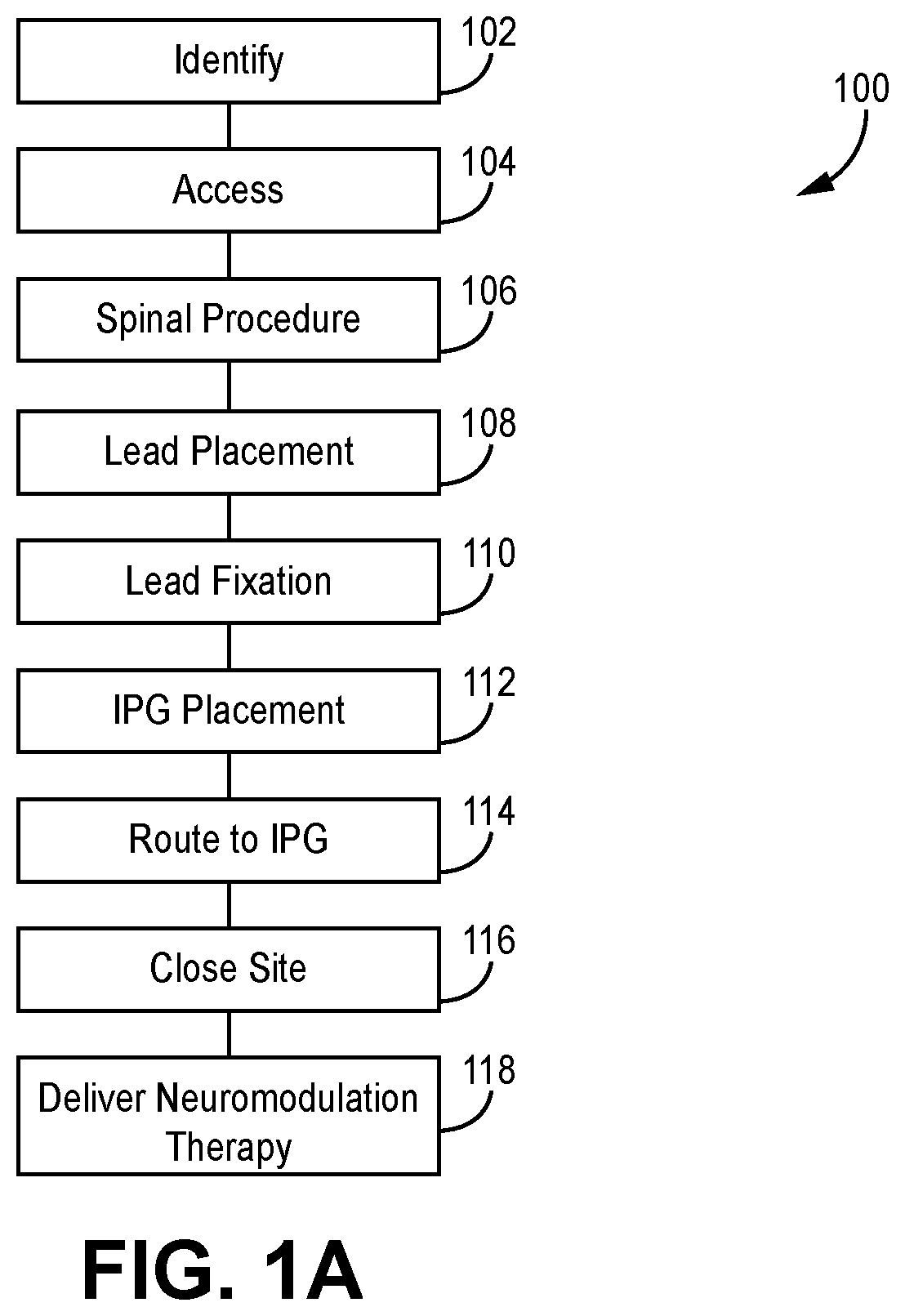 Methods and systems for implanting a neuromodulation system at a surgically open spinal treatment site