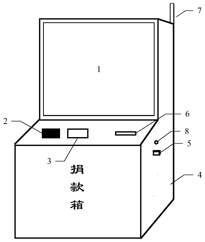 Collection information subscription method and device and collection system