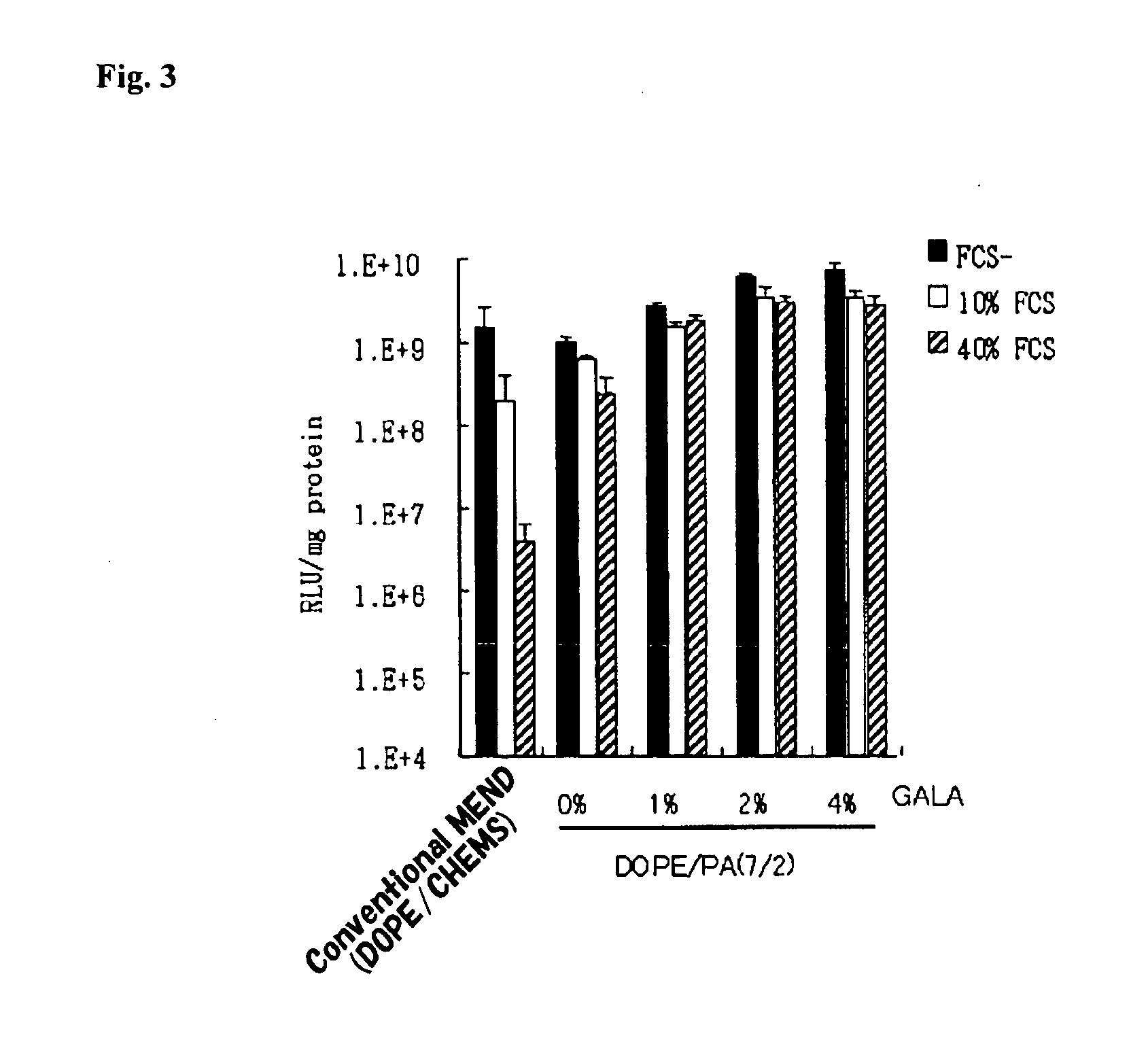 Agent for enhancing the resistance of liposome against biological component, and liposome modified with the agent