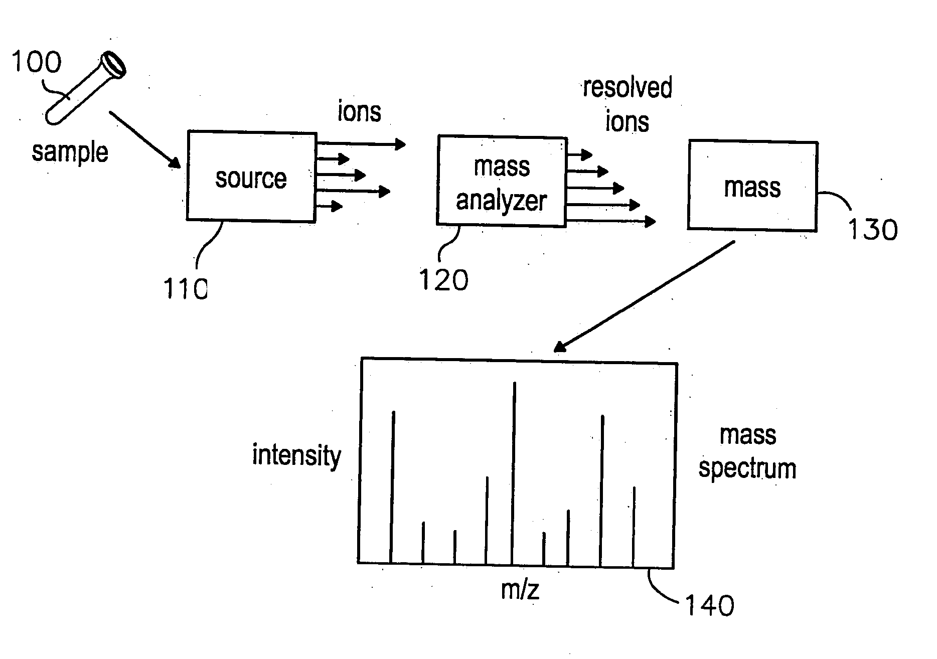 System and methods for navigating and visualizing multi-dimensional biological data