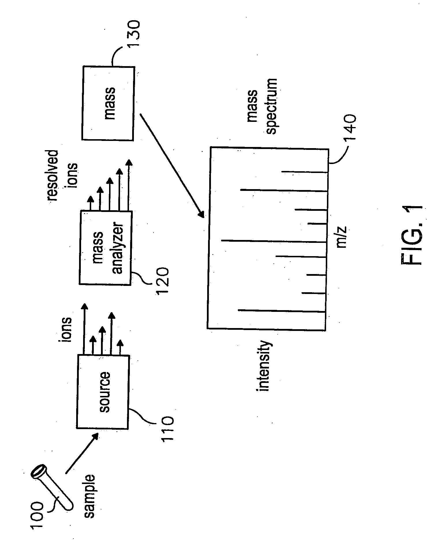 System and methods for navigating and visualizing multi-dimensional biological data