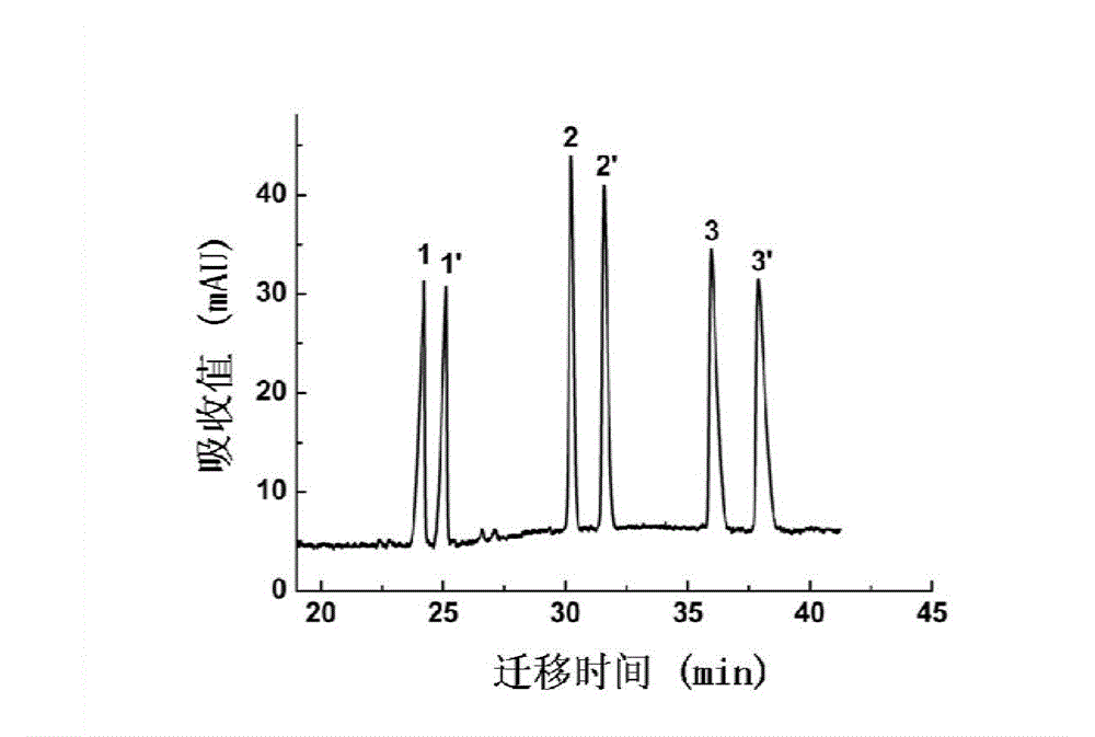 Application of amino acid ionic liquid as ligand for zinc complex in chiral separation by capillary electrophoresis