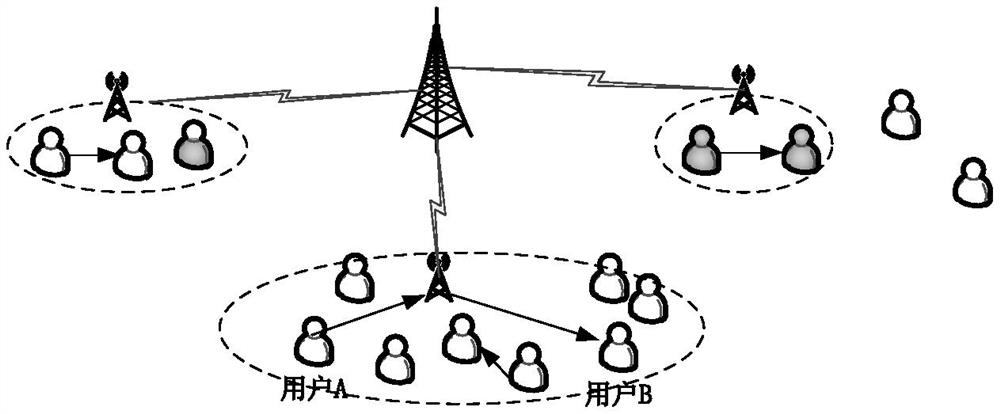 Excitation mechanism for heterogeneous D2D content sharing network