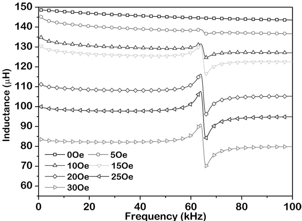 A Bidirectional Adjustable Magnetoelectric Inductor