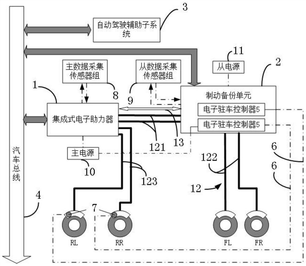 Braking redundancy backup system and braking method suitable for automatic driving