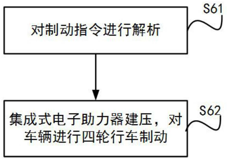 Braking redundancy backup system and braking method suitable for automatic driving