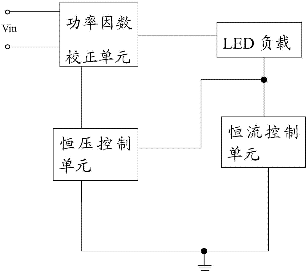 LED constant current driver