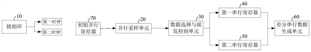 Parallel-serial conversion circuit and device applied to high-speed interface physical layer chip