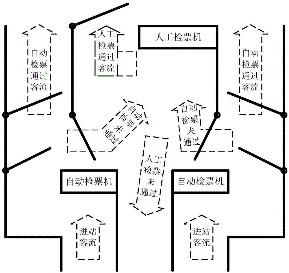 Ticket-checking and station-entering system and ticket-checking and station-entering method based on system