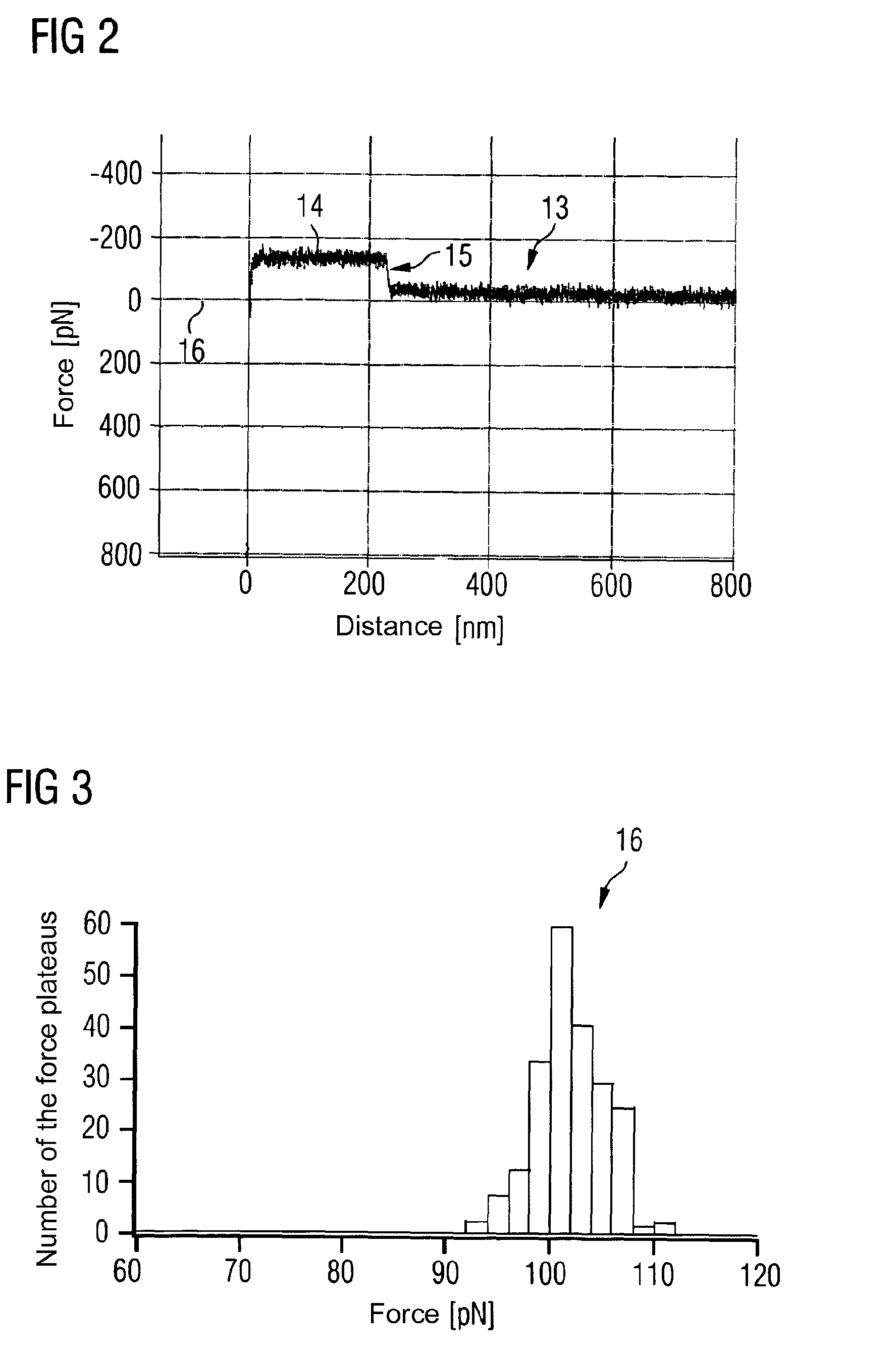 Apparatus And Method For The Detection Of Forces In The Sub-Micronewton Range