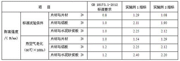 A kind of production method of EPDM rubber self-adhesive waterproof membrane