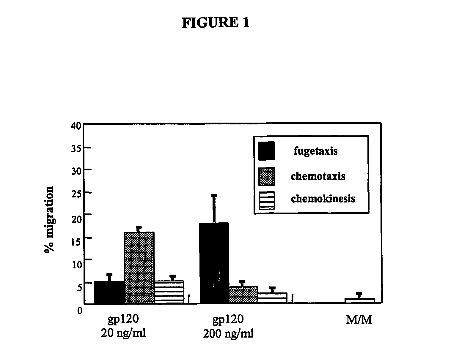 Compositions for modulating immune cell activity and methods for detection thereof