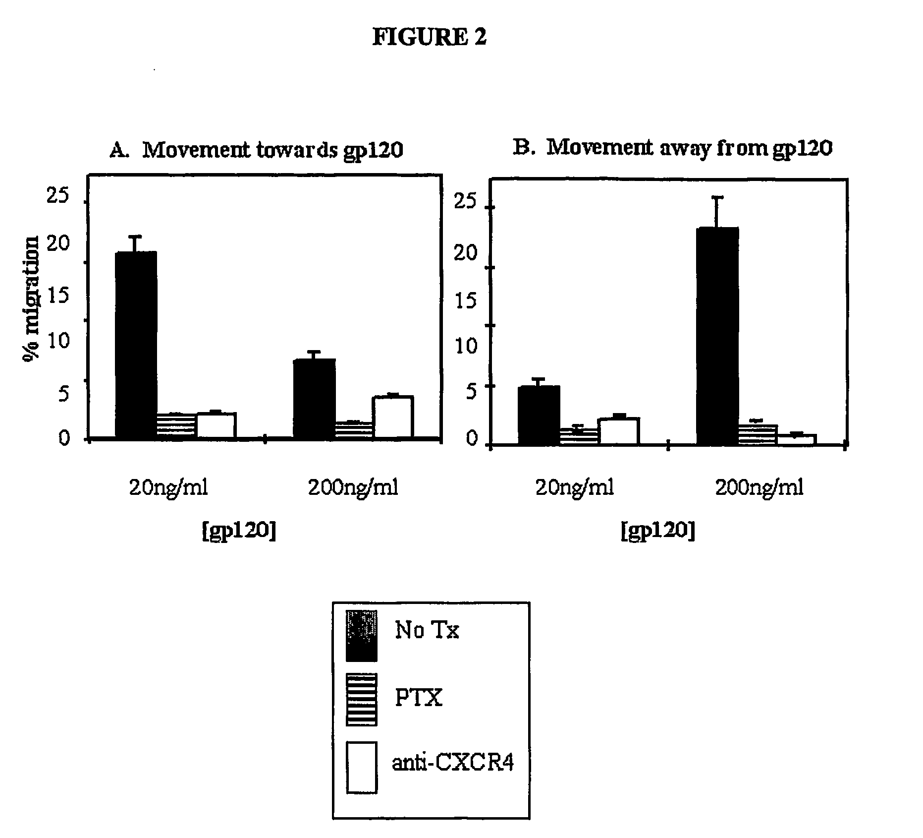 Compositions for modulating immune cell activity and methods for detection thereof