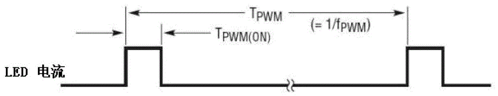 Visible light communication method and system