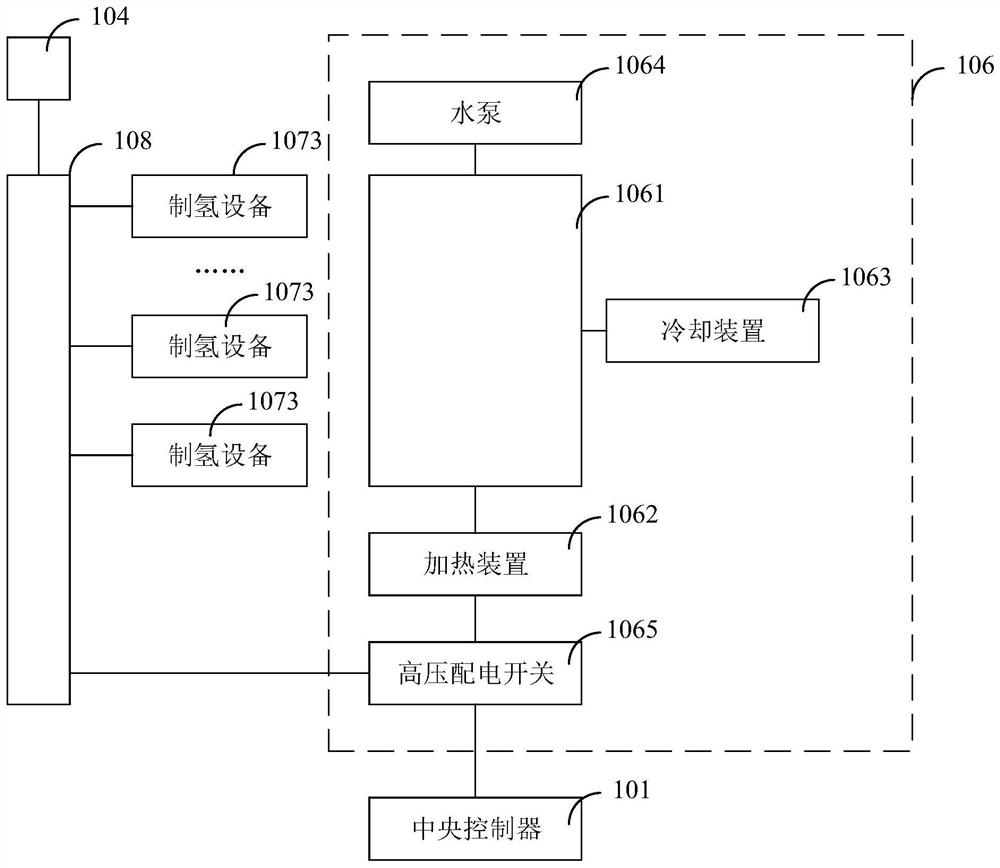 Control method, device and system of solar hydrogen production system and storage medium