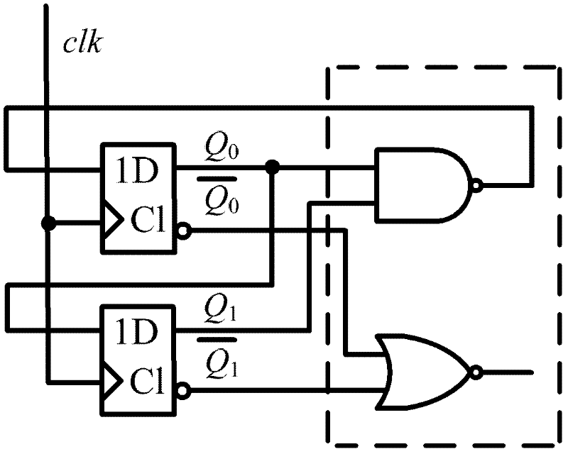 Anti-differential power attack ternary counter based on sense amplification logic