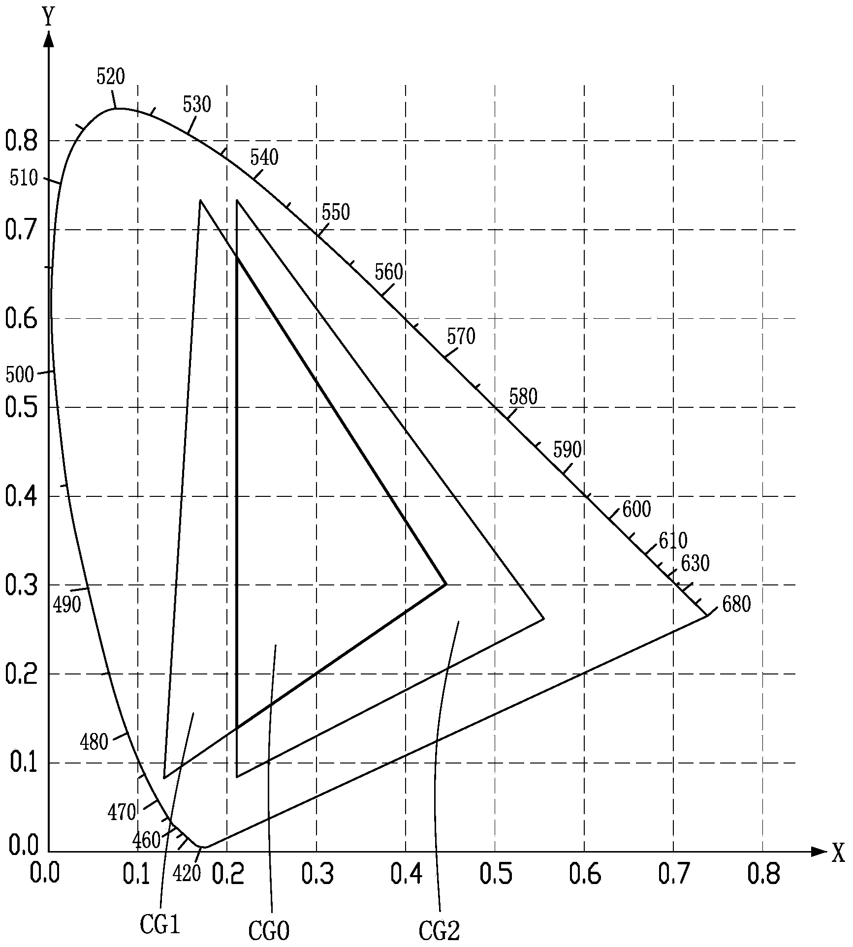 Method for correcting bright color degree of LED display screen