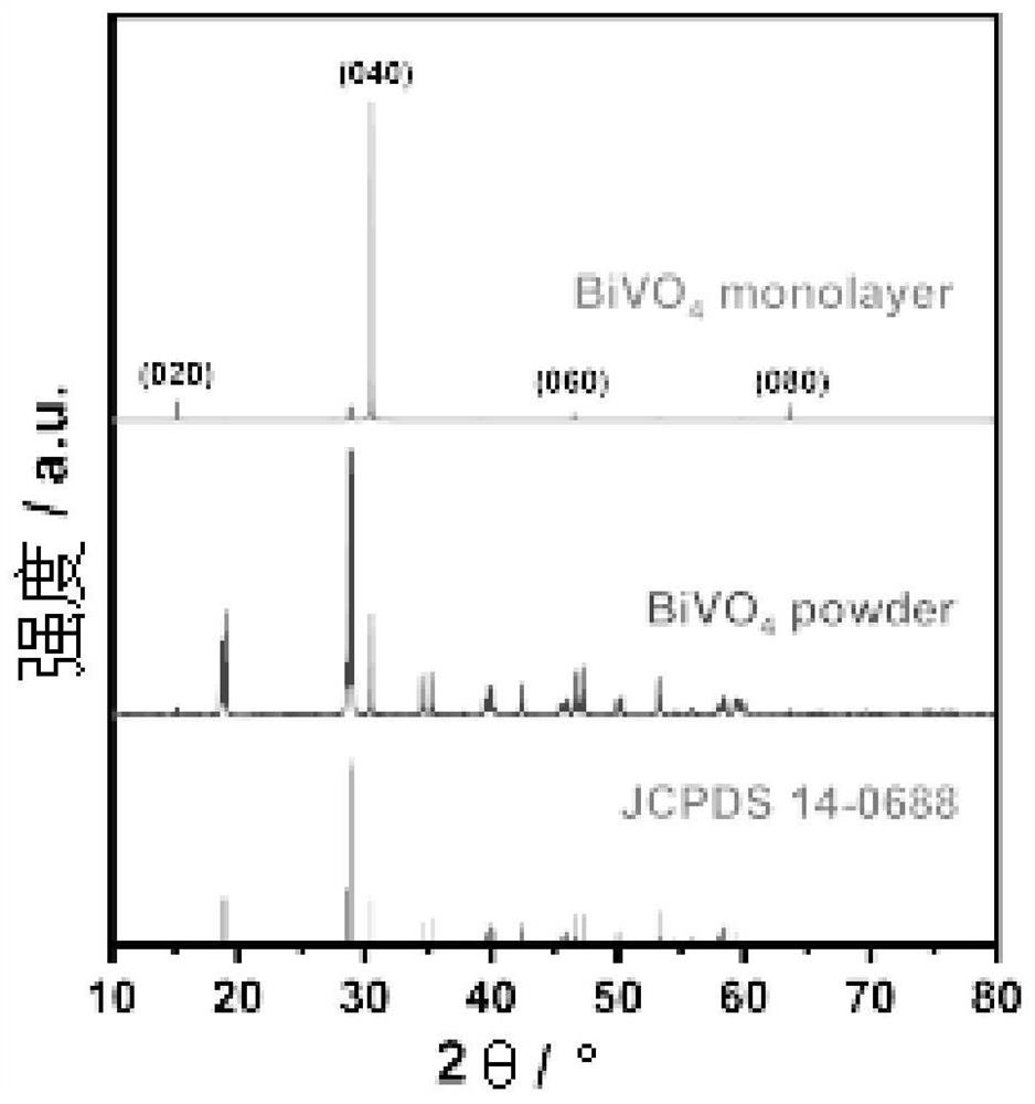 Preparation Method Of Crystal Particle Electrode With Uniform Crystal ...