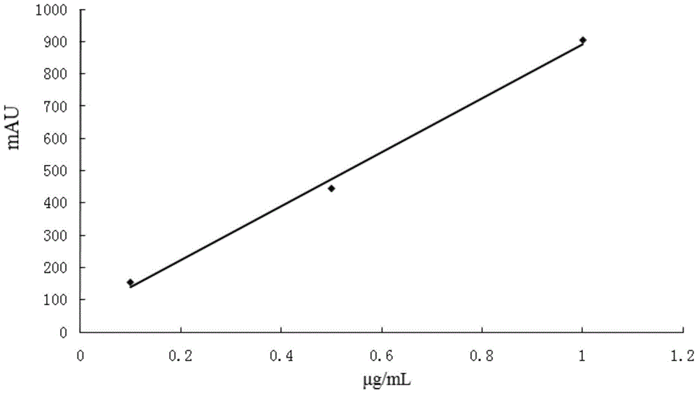 Method for Determination of Tatb Synthesis Intermediates and Products in Wastewater by Liquid Chromatography